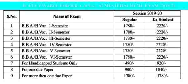 Rajasthan University First Cutoff Merit List 2020