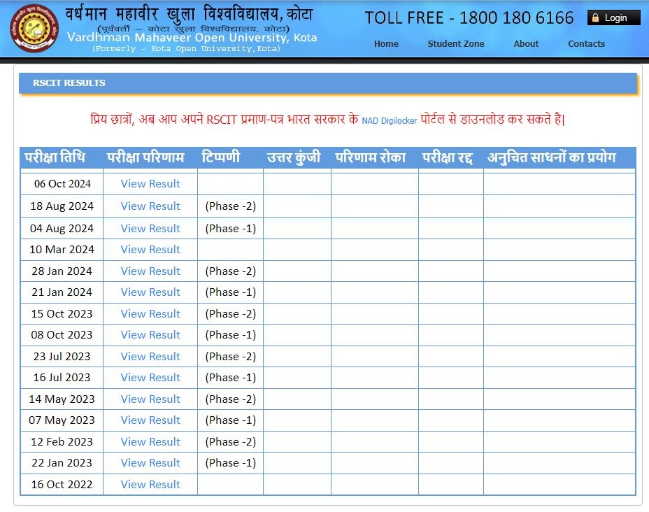 RSCIT Result 2024