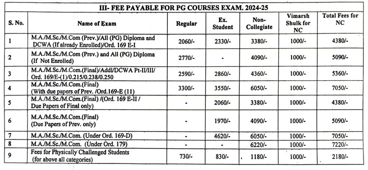 Rajasthan University Exam Form 2025