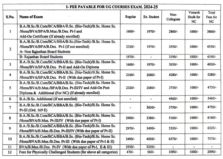 UNIRAJ UG Regular or NC Exam Form 2025