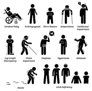 Physical Disability Types